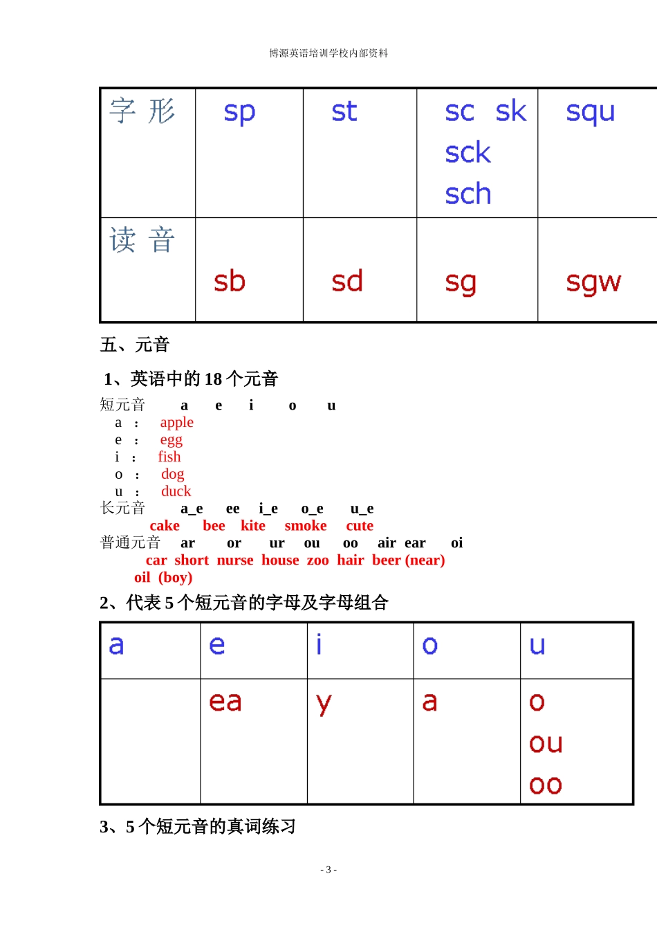 初中八天英语书_第3页