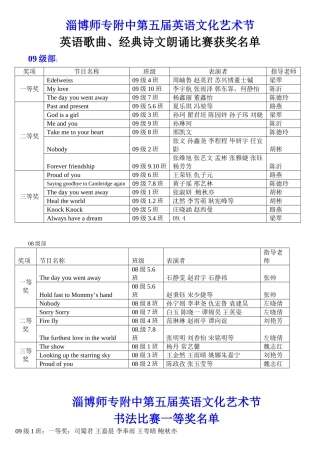 初一初二英语歌曲、经典诗文朗诵比赛