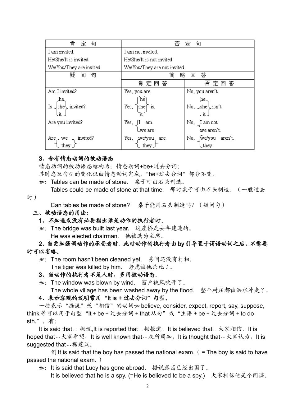 初中被动语态及练习题_第2页