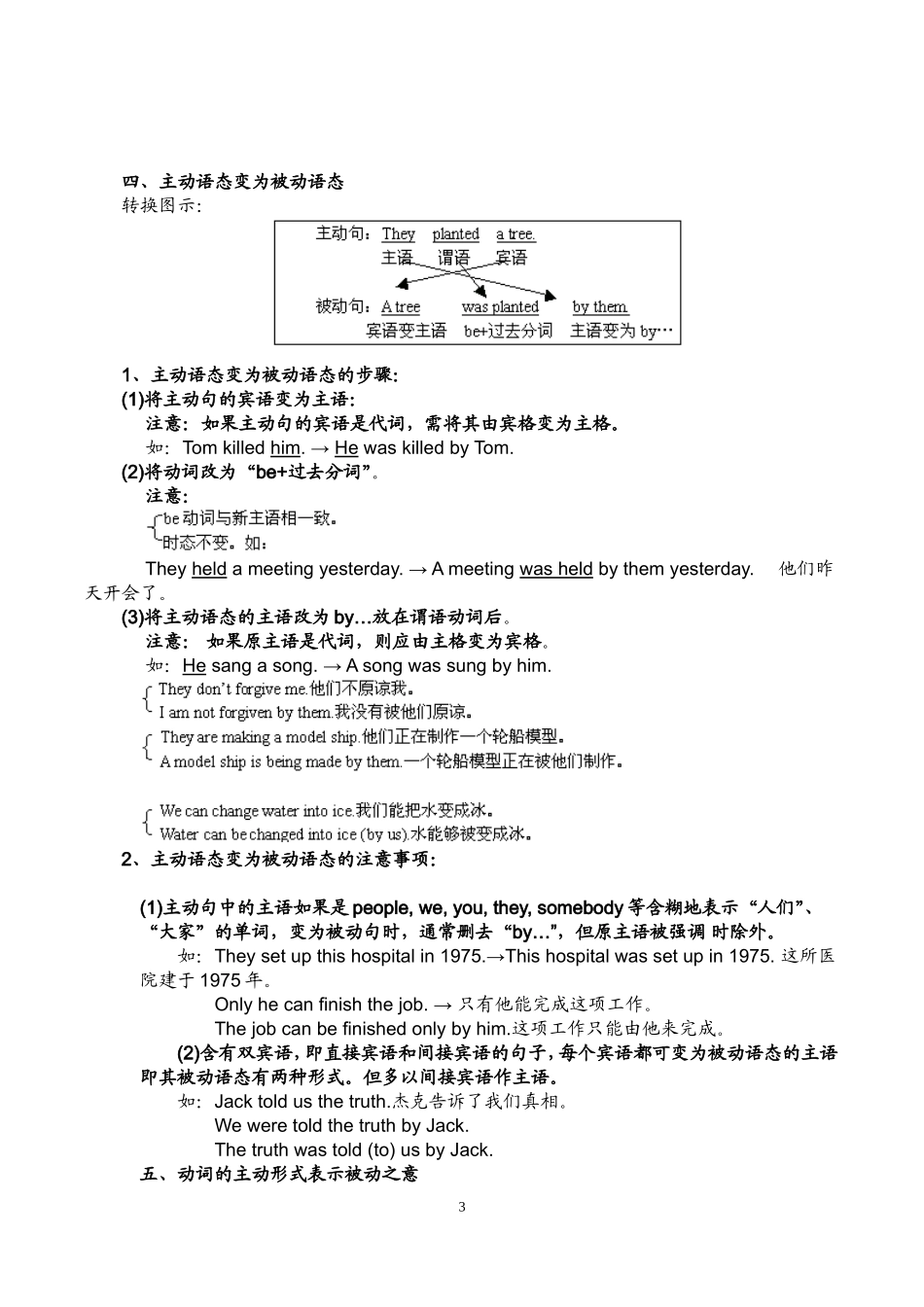 初中被动语态及练习题_第3页