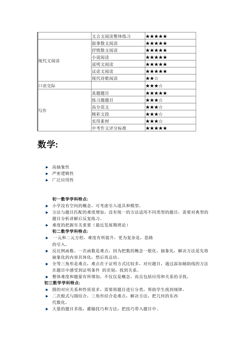 初一到初三各年级学科特点_第3页