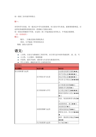 初一到初三各年级学科特点