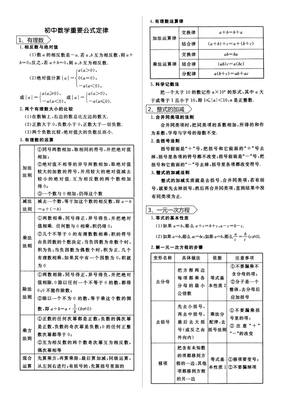 初一到初三数学必记重要公式定理汇总_第1页