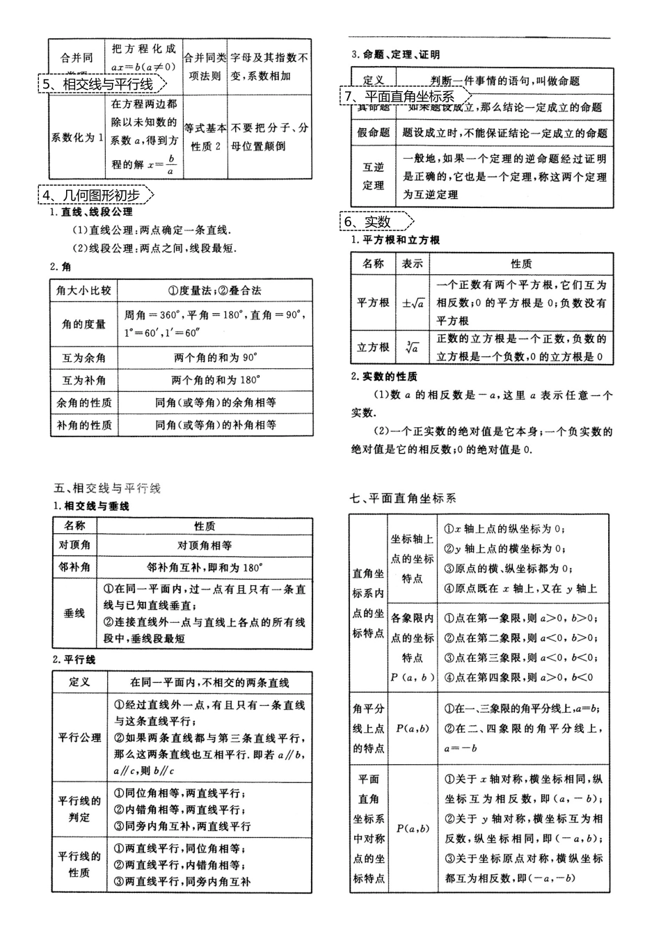 初一到初三数学必记重要公式定理汇总_第2页