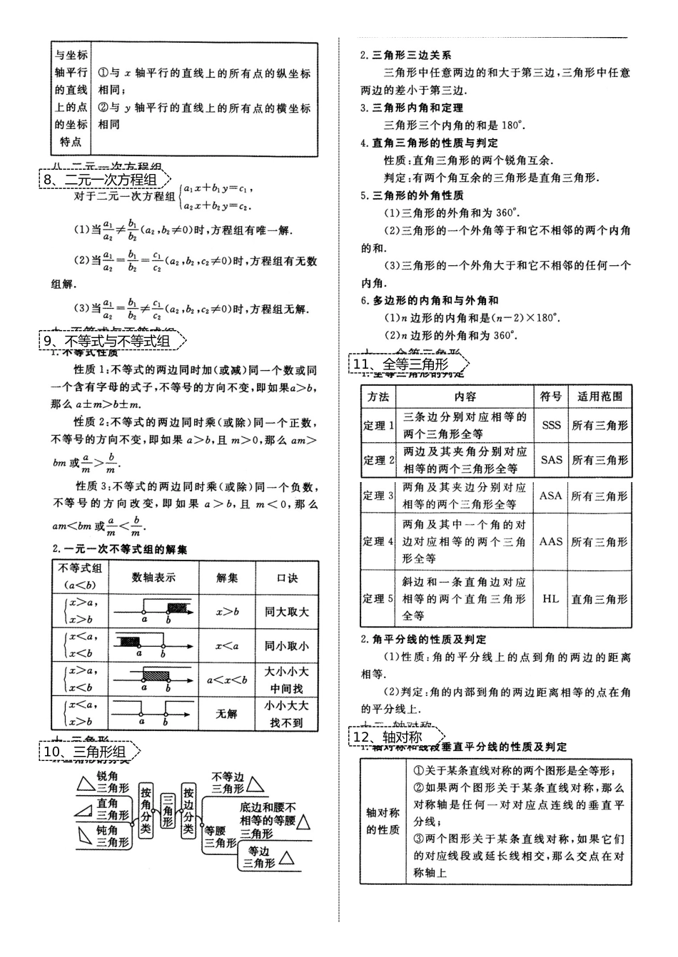 初一到初三数学必记重要公式定理汇总_第3页