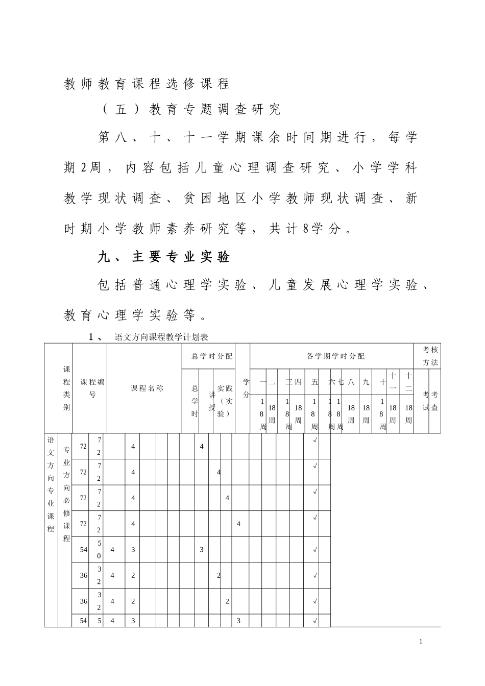 初中毕业起点六年制小学教育专业人才培养方案(2.14)_第1页