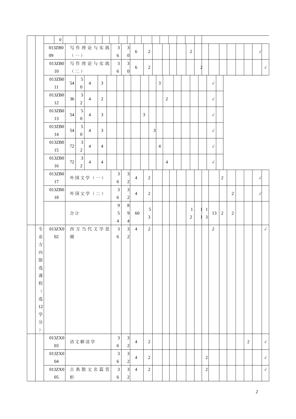 初中毕业起点六年制小学教育专业人才培养方案(2.14)_第2页