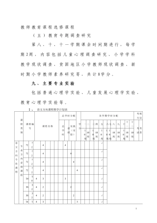 初中毕业起点六年制小学教育专业人才培养方案(2.14)