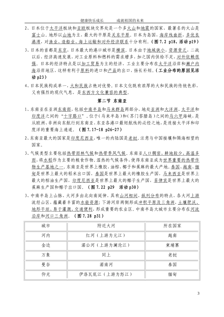 初一地理下册知识点总结(同名23290)_第3页