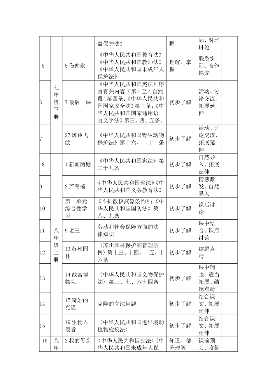 初中部分学科教学渗透法制教育渗透点_第3页