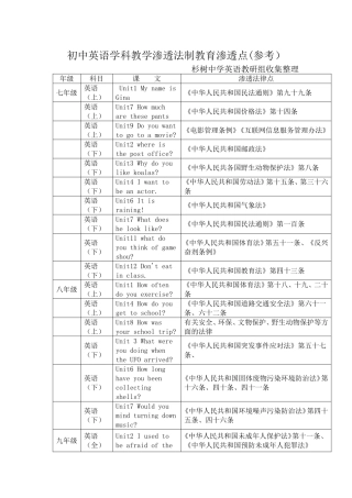 初中部分学科教学渗透法制教育渗透点