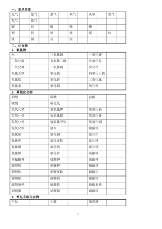 初中常见化学式大全考试用