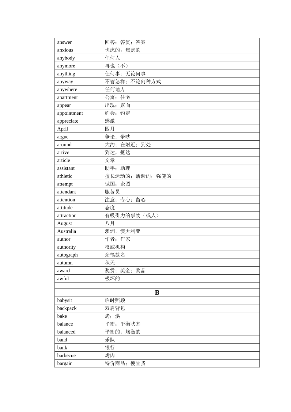 初中词汇2500_第2页
