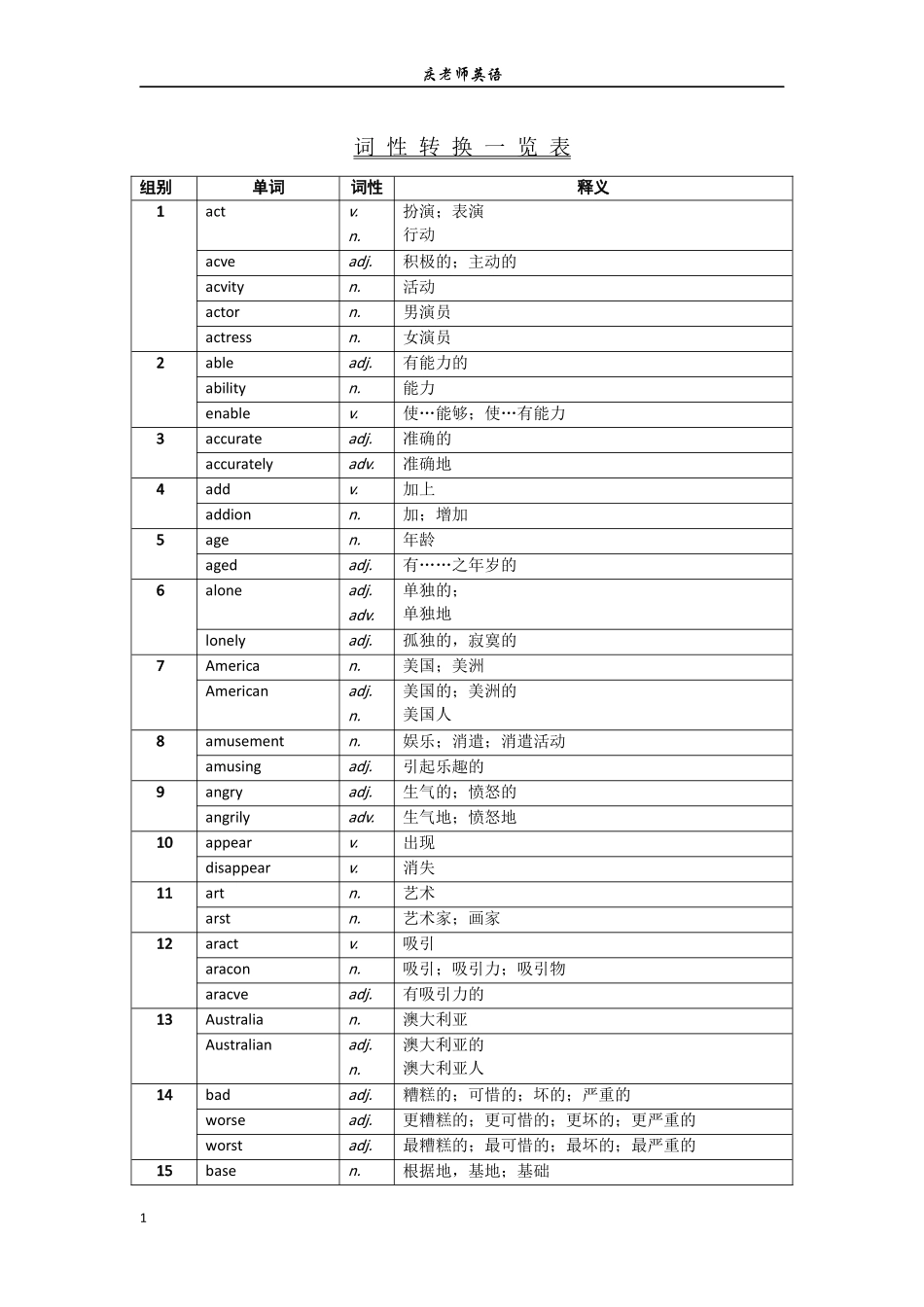 初中词汇考纲基本词性变换列表_第1页