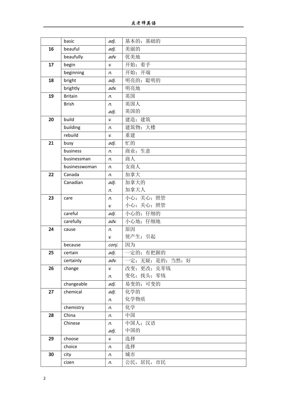 初中词汇考纲基本词性变换列表_第2页