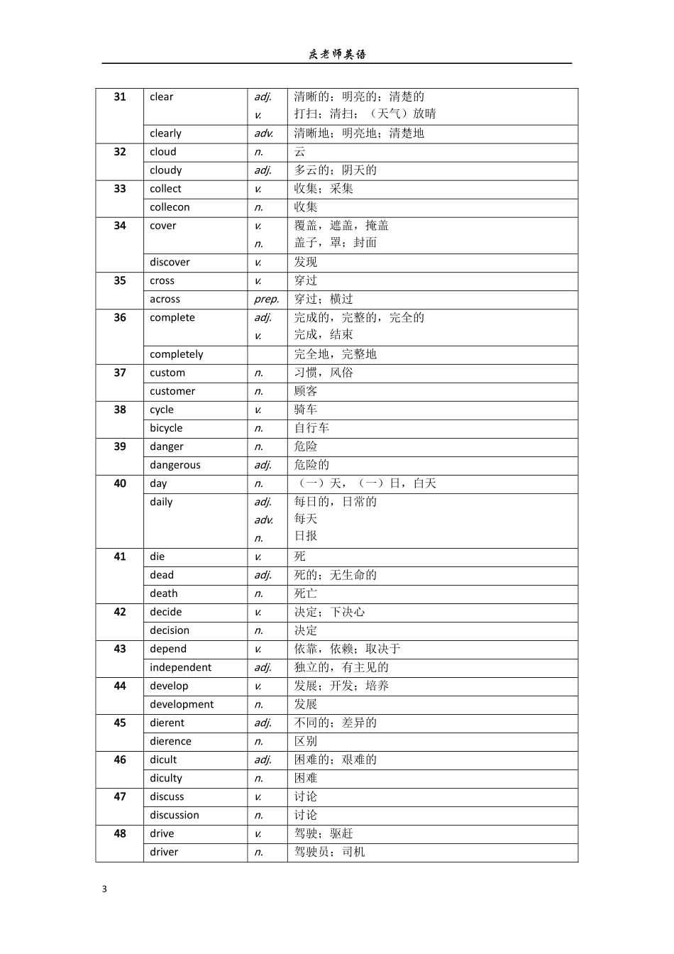 初中词汇考纲基本词性变换列表_第3页