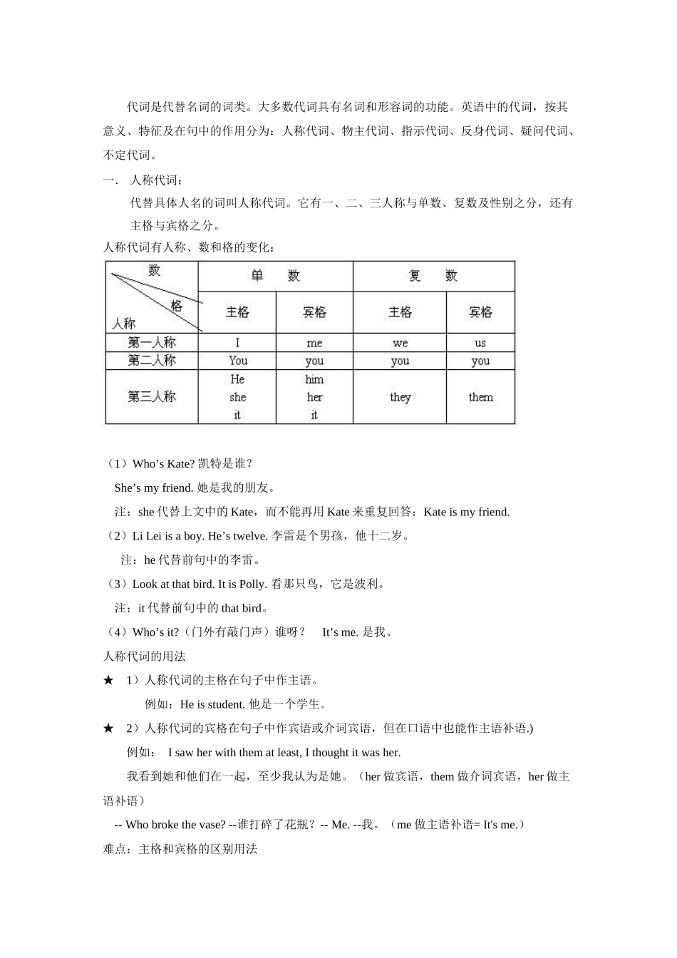 初中代词用法归纳：人称代词、物主代词、指示代词、反身代词、疑问代词.docx_第1页