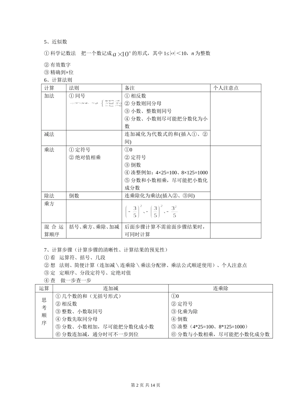 初中代数复习提纲_第2页