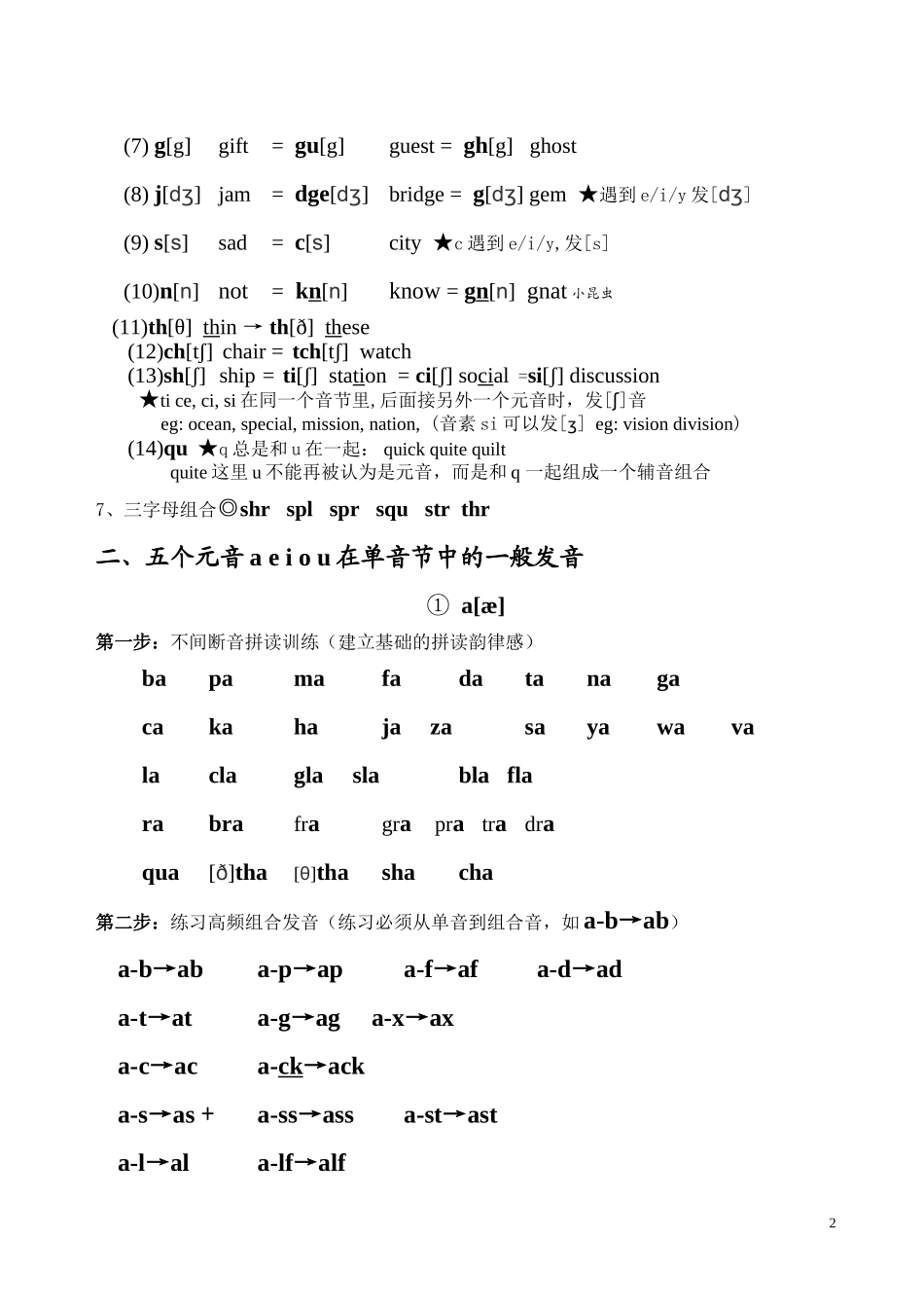 初中单词phonics归类(全册总表)_第2页