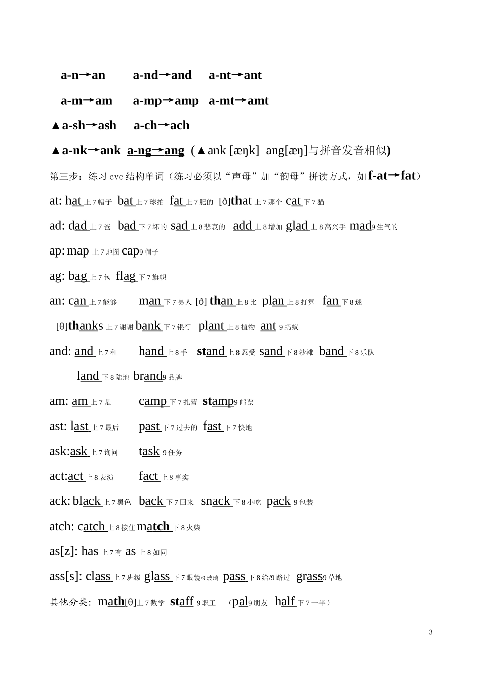 初中单词phonics归类(全册总表)_第3页