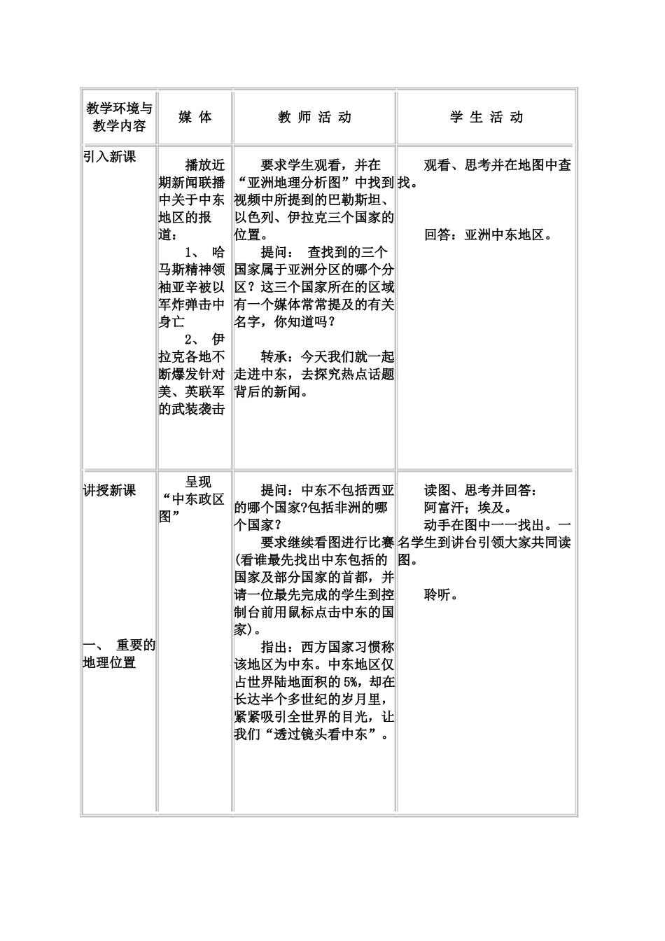 初中地理《中东》教学设计_第2页