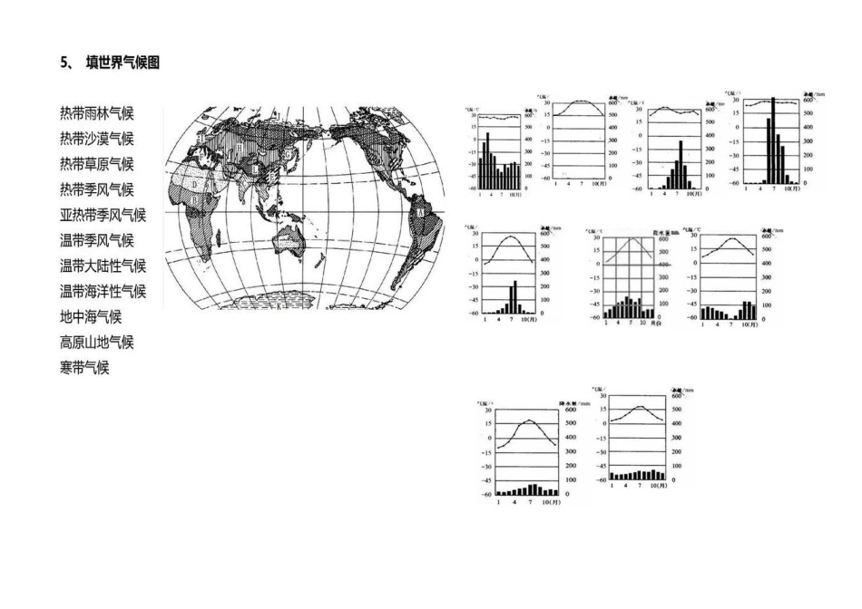 初中地理常考识图填空题大汇编!_第2页