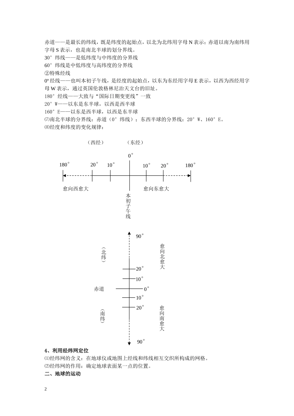 初中地理会考复习资料(人教版)_第2页