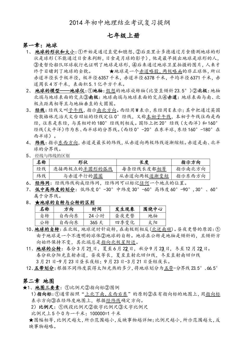 初中地理结业考试复习提纲(修改版)商务星球版_第1页