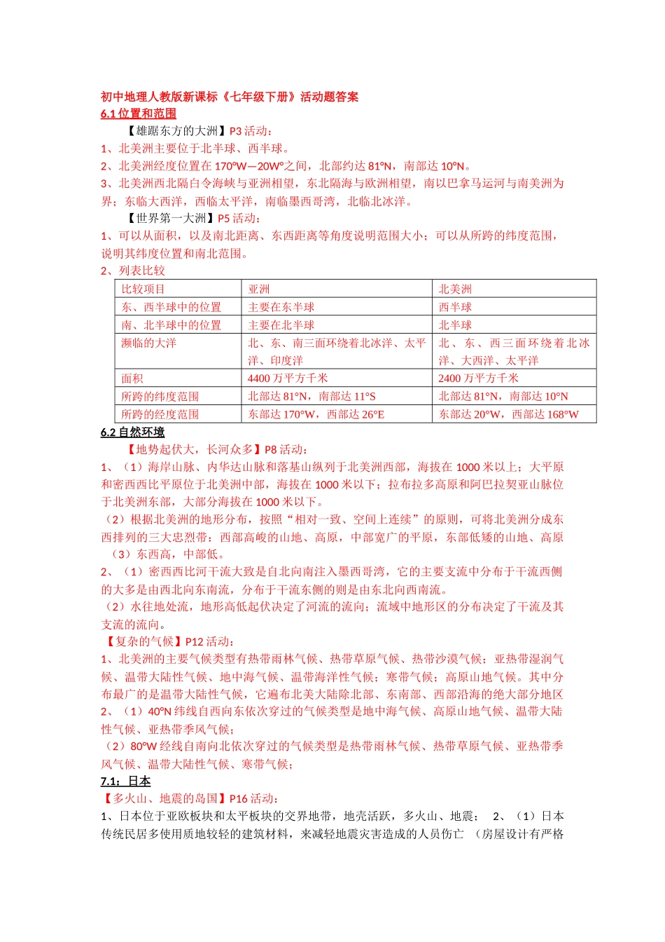 初中地理人教版新课标《七年级下册》活动题答案_第1页