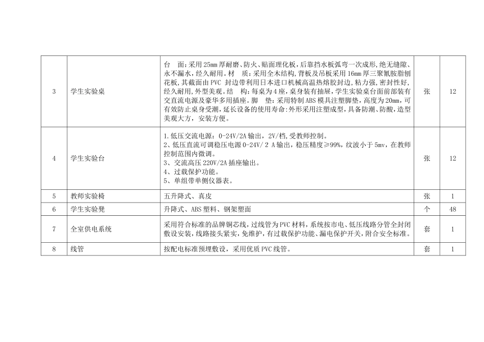 初中地理实验室及仪器_第2页