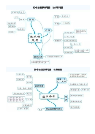 初中地理思维导图
