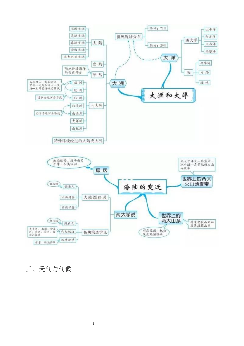 初中地理思维导图20组_第3页