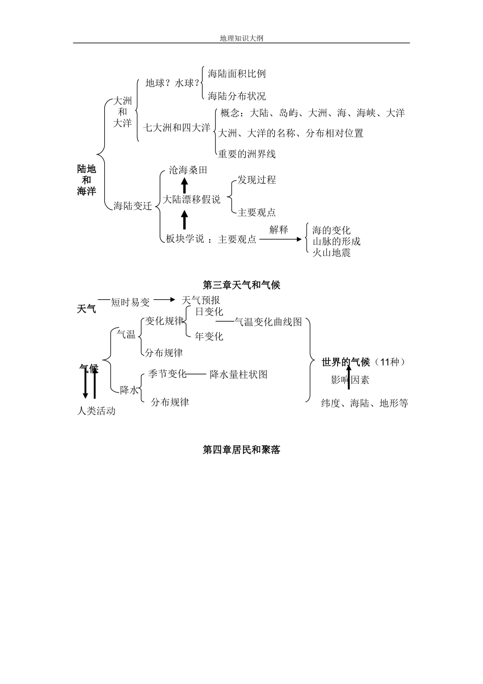 初中地理知识结构大纲图_第2页
