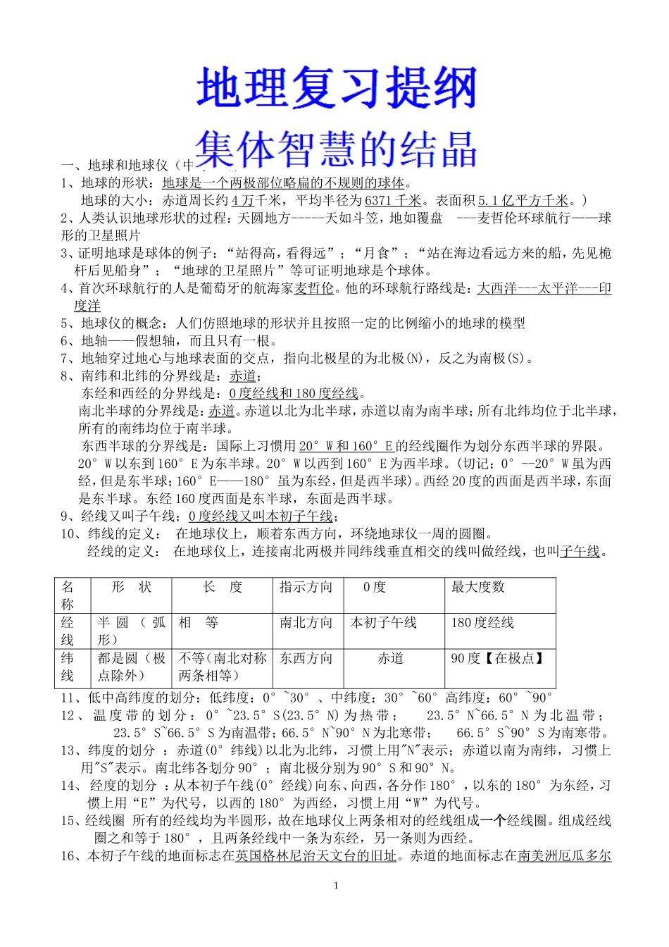初中地理总复习提纲—四册全_第1页