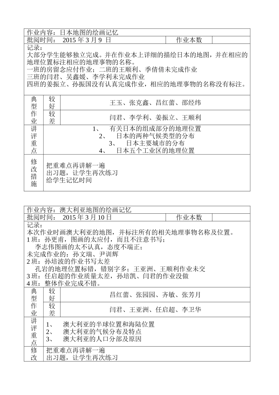 初中地理作-业-批-改-记-录_第2页