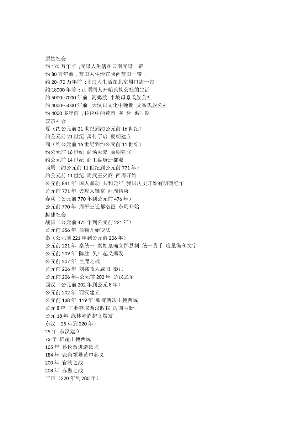 初中的历史时间轴_第1页
