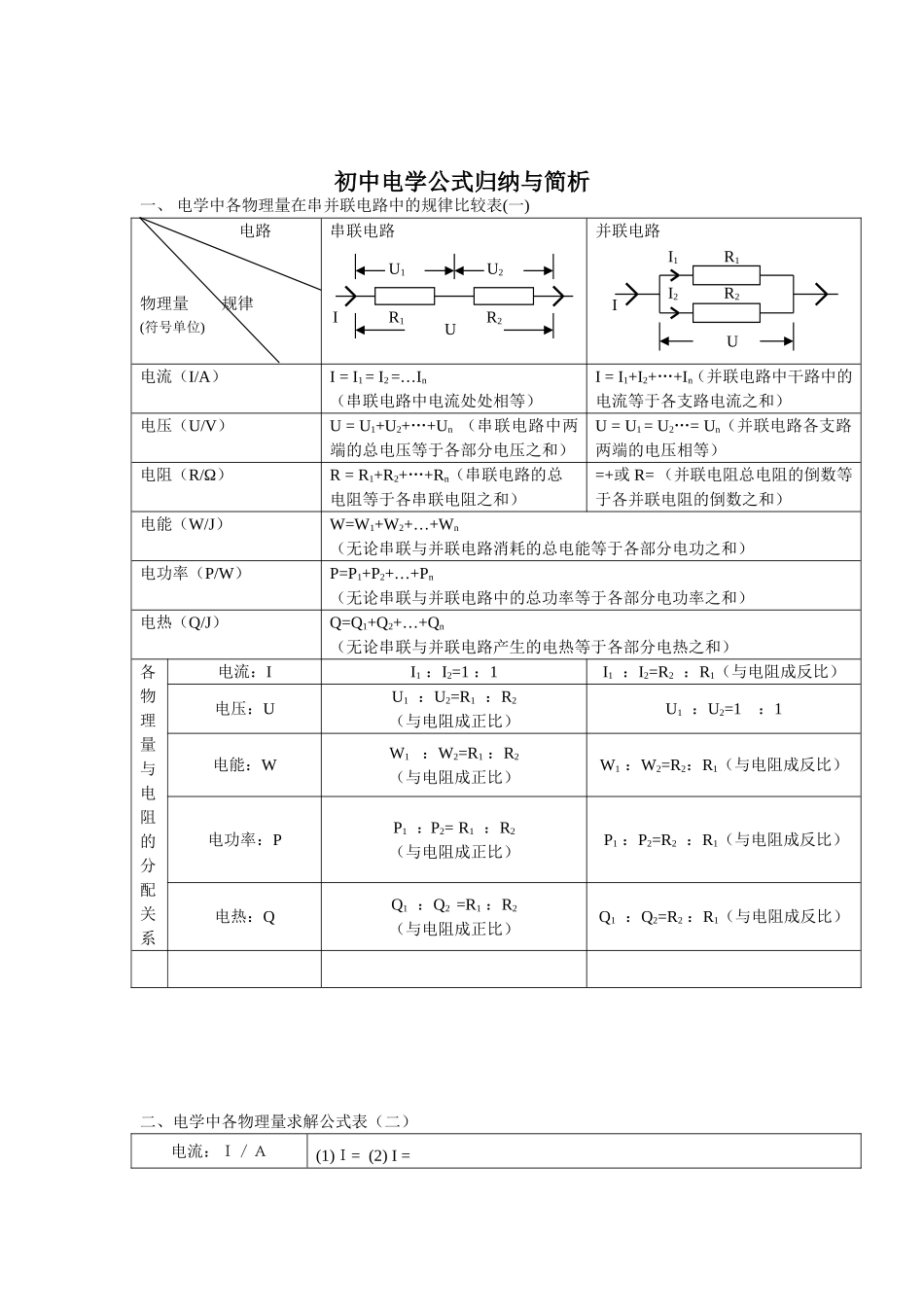 初中电学公式归纳与简析--练习及答案_第1页