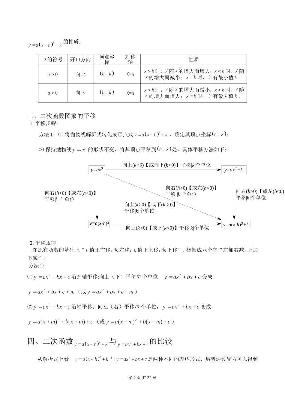 初中二次函数知识点汇总(史上最全)_第2页
