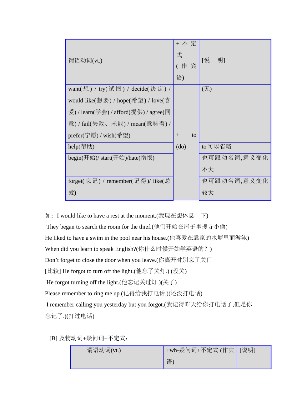 初中非谓语动词讲解及练习_第2页