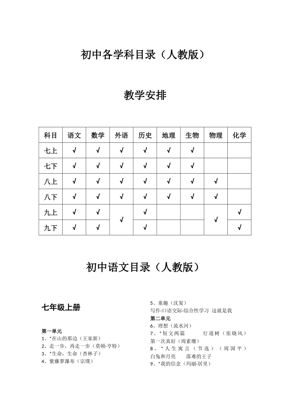 初中各学科目录-人教版_第1页