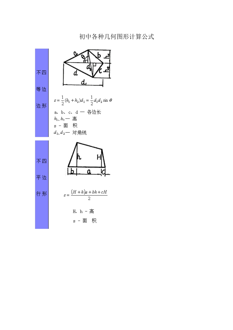 初中各种几何图形计算公式_第1页