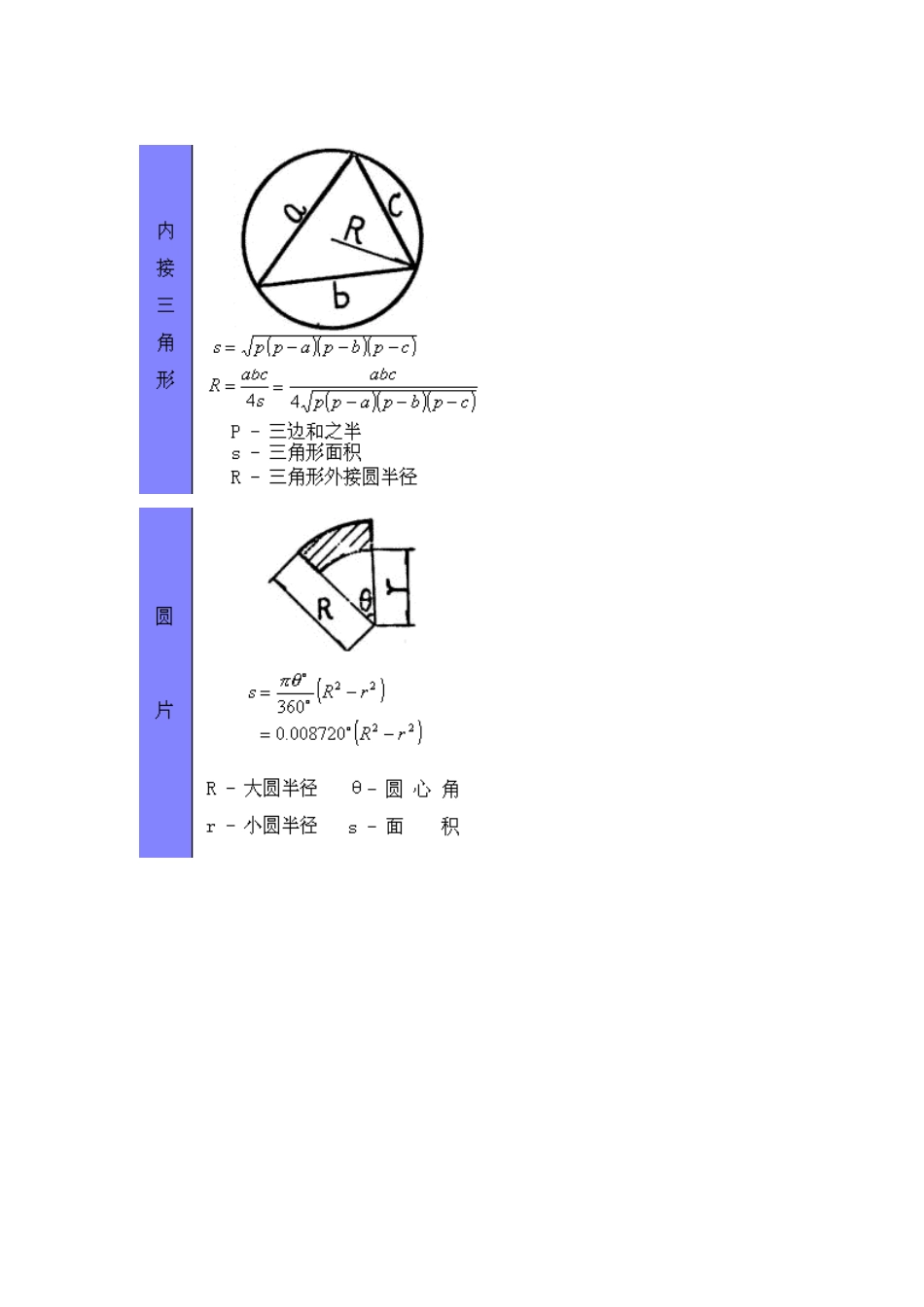 初中各种几何图形计算公式_第2页
