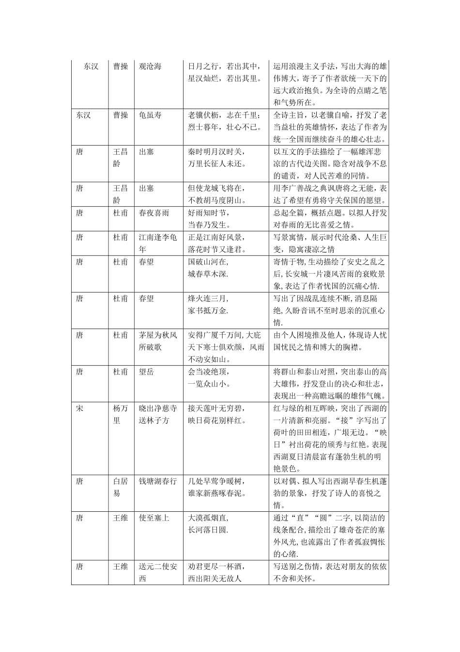 初中古诗词名言名句_第1页