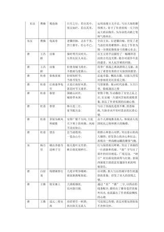 初中古诗词名言名句