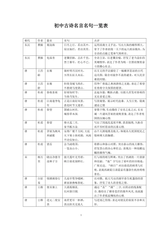 初中古诗名言名句一览表