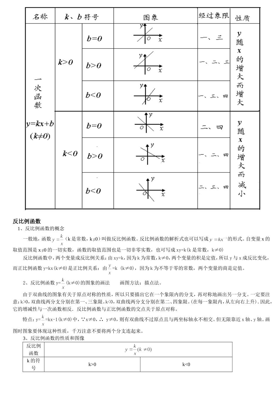 初中函数概念大全_第3页