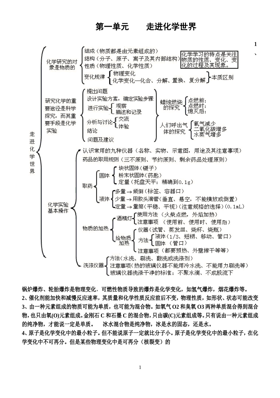 初中化学1至12单元知识框架图(全)(打印)_第1页