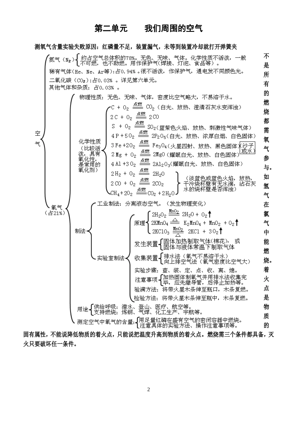 初中化学1至12单元知识框架图(全)(打印)_第2页