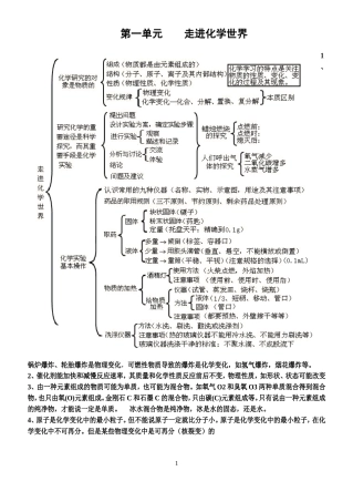 初中化学1至12单元知识框架图(全)(打印)