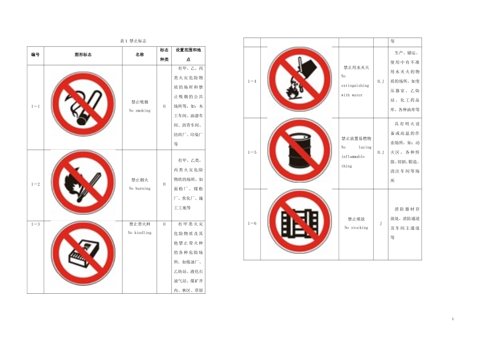 初中化学安全标志_第1页